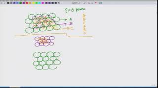 Lecture 37: Dislocations in FCC+Partial dislocations #swayamprabha