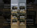 Military Trucks Showdown | USA vs Germany vs Russia vs China vs Turkey vs France #shorts