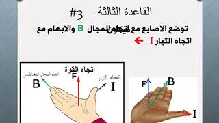 مراجعة لقواعد اليد اليمنى الاربع في الكهرومغناطيسية فيزياء 4