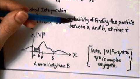 Griffiths Quantum Mechanics 1.1 and 1.2