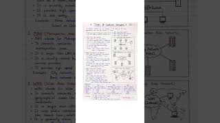 99% Students Know This? Types of network #bca #networking #study #gujarati 🤯 #Shorts