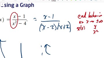 Math 1245 5-5 Polynomial and Rational Inequalities
