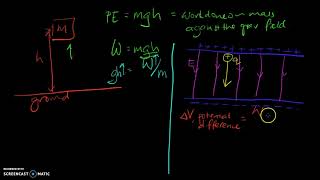 PHYSICS UNIT 3 (N) - CHAPTER 2 - WORK DONE ON A CHARGE BY ELECTRIC FIELD