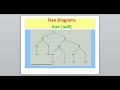 Syntax :Lesson 5  : Tree Diagrams Auxiliary Verbs and Adverbs