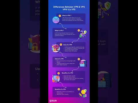 difference between VPS and VPN