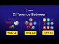 Web 10 vs web 20 vs web 30 whats the difference
