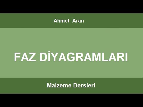 Video: Sisteme genel bakış diyagramı nedir?