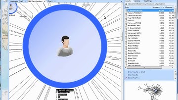 Powerful Visual Analysis