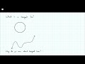 What is a tangent line, and how do we calculate it?