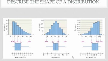 3.5 Five-Number Summary and Boxplots