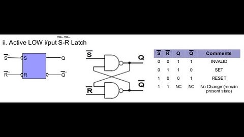 Sequential Logic;  active Low not S-R latch: Multisim & Verilog code demo | lab 12 | Intro. to Logic
