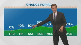 Nice Thursday, but more summer-like weather to return soon