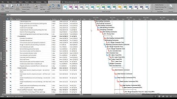 How to Highlight the Critical Path in the Gantt Chart in Microsoft Project