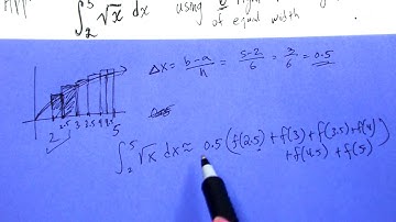 RRAM Definite Integral Approximation