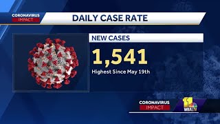 Baltimore mayor enacts increased coronavirus restrictions