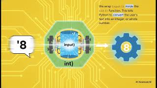 3. Python - Integers (From Text to Numbers)