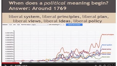 Dan Klein - The emergence of "liberal" as a political term