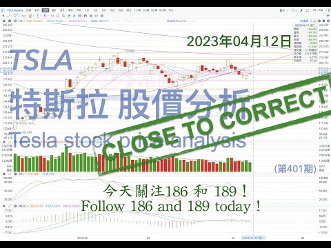 TSLA 特斯拉 股票价格走势的分析 2023年04月12日（第401期） #Tesla #K线技术分析