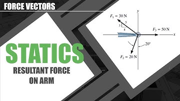 Resultant Force on Arm | Graphical Vector Addition