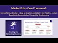 Market Entry Case Demonstration - Structuring, Guesstimates, Competitor Benchmarking and More!