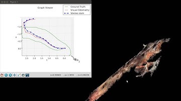 Stereo SLAM and 3D reconstruction