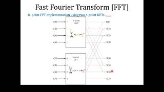 8-Point FFT Implementation using 4-point DFT | lecture 37