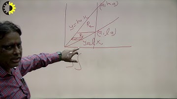 ENGINEERING MATHEMATICS UNIT 4 LECTURE  03 