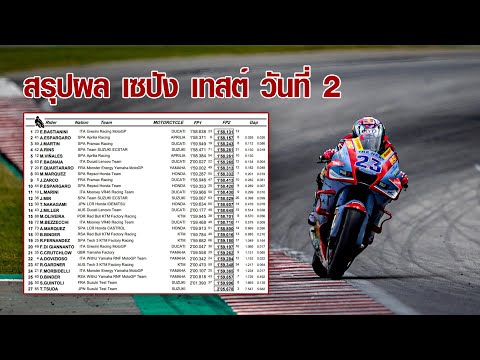 [MotoGP] สรุปผลเทสต์ MotoGP Sepang Test "บาสเตียนินี" ฟอร์มโหดทุบทุกสถิติสนาม เซปังฯ