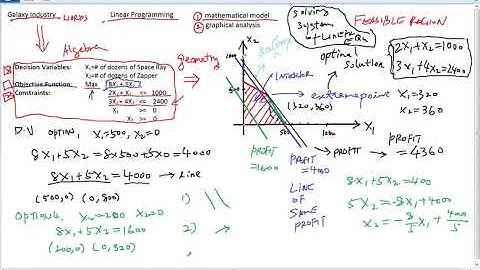 linear programming part 3