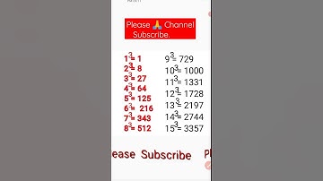 Cube and Cube root (घन और घनमूल)// SSC GD//Railway//SSC CGL//All Exams#gkr  #shork