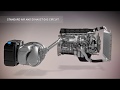 Euro 6 engine technology - 3D motion picture - Renault Trucks