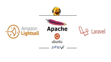 2  aws lightsail ubuntu 20 apache2 and php 8