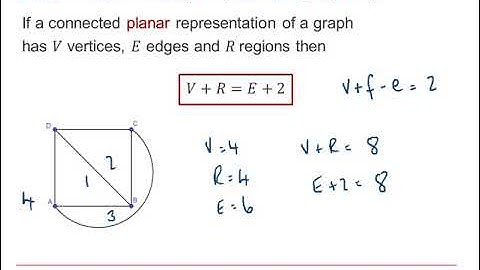 AQA Discrete: Graphs & networks 4-1