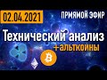 ТЕХНИЧЕСКИЙ АНАЛИЗ КРИПТОВАЛЮТ - BITCOIN, ETHEREUM, XRP, альткоины и ЗОЛОТО