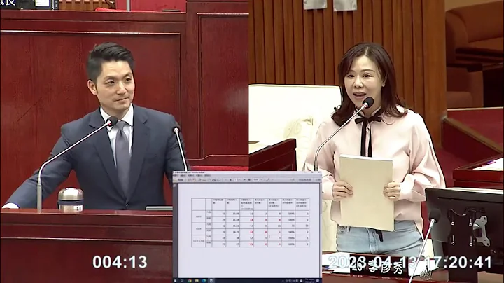 總質詢 台北市長 蔣萬安 李彥秀 臺北市政府施政報告 2023.04.13 臺北市議會 - 天天要聞