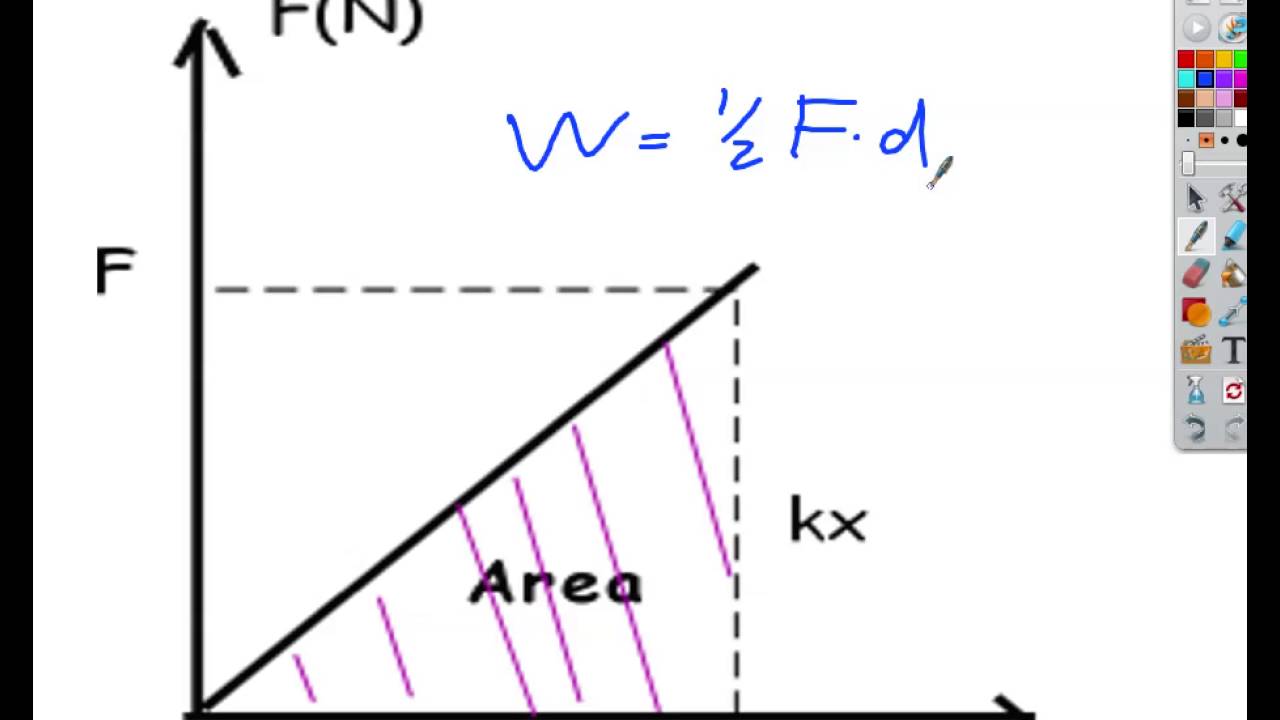 Force distance graphs - YouTube