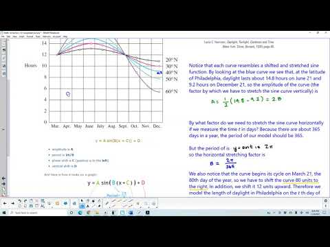 Math 1A 1.3 Example 4 Modeling Amount of Daylight as a Function of Time of Year