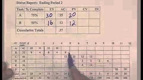 Status report after period 2