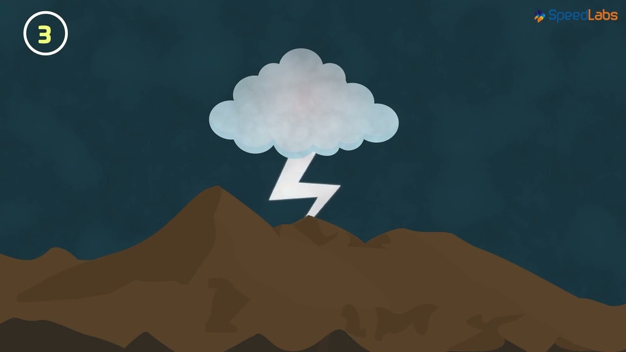 Class-8-Science-Ch-4-Some Natural Phenomena-Topic- More about Lightning