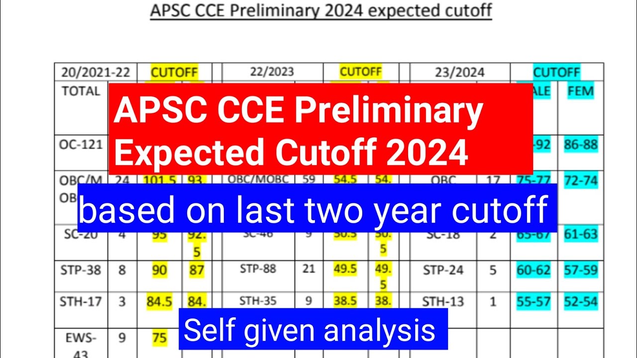 APSC Prelims 2024 Expected Cutoff|APSC CCE Preliminary Cutoff|Civil ...