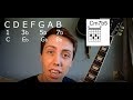 Playing indie guitar  the chords