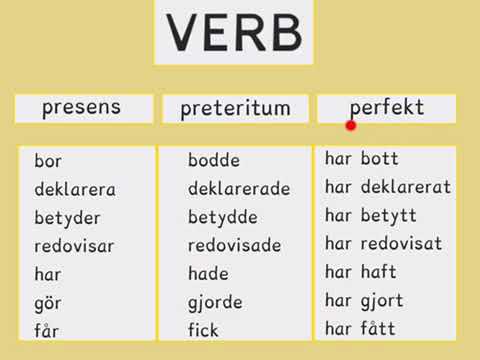 Video: Hur Man Fyller I En 3-NDFL-deklaration För Behandling