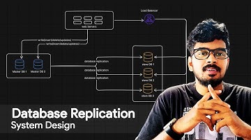 Database Replication for Beginners | Master / Slave Architecture | System Design for Beginners