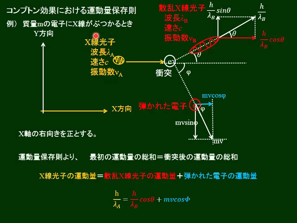 コンプトン 効果