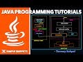 Java Program Execution Process In Detail Working Of JUST IT TIME Compiler JIT In Detail Java Program Execution Process In Detail Working Of JUST IT TIME Compiler JIT In Detail