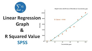 How to Draw a Linear Regression Graph and R Squared Values in SPSS | Statistics Bio7