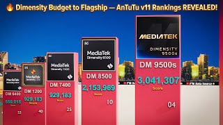 The Most Powerful Dimensity Processors Antutu V11 Full Ranking