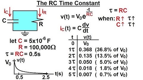 Electrical Engineering: Ch 8: RC & RL Circuits (3 of 43) The RC Time Constant
