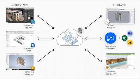 What are Data Exchanges?