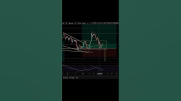 $SOL $BTC RIP OR DUMP? #sol #solana
